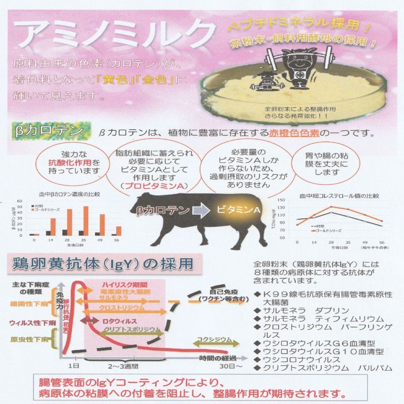 アミノミルク ミルク 牛用 ヤギ用 A飼料 飼料 肥料 販売店 富士